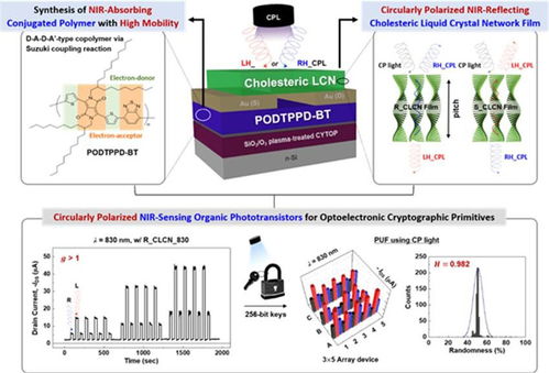 韓國(guó)研發(fā)新型物聯(lián)網(wǎng)安全技術(shù)，護(hù)航自動(dòng)駕駛汽車網(wǎng)絡(luò)安全
