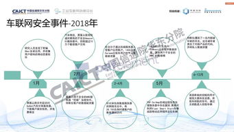 跨界融合 協(xié)同守護 車聯(lián)網(wǎng)安全測試與評價方法探究